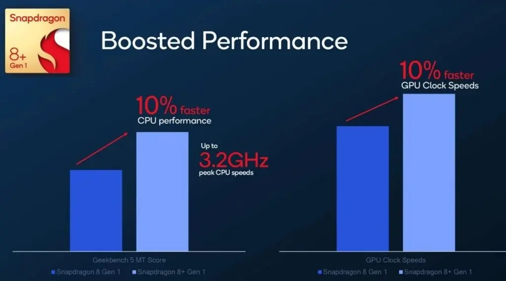  Qualcomm Snapdragon 8 Gen 1 Plus 